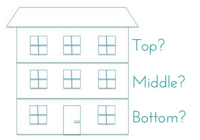 10 عوامل لإختيار أفضل طابق للسكن - نصائح مهمة